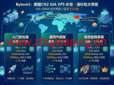 Bytevirt:补货美国CN2 GIA VPS 洛杉矶100-500M优化大带宽 低至$12/月-国外主机测评
