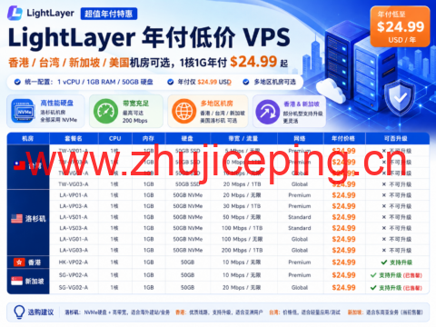 LightLayer 年付低价 VPS：香港/台湾/新加坡/美国机房可选，1核1G年付 $24.99 起-国外主机测评