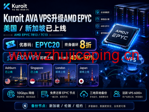 Kuroit AVA VPS升级AMD EPYC:美国/新加坡已上线,终身循环8折,ECO VPS即将降价40%-50%-国外主机测评
